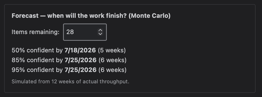 Monte Carlo forecast showing completion dates at 50%, 85%, and 95% confidence
